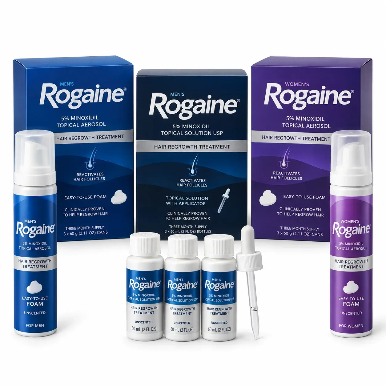 Tratamientos anticaída Rogaine